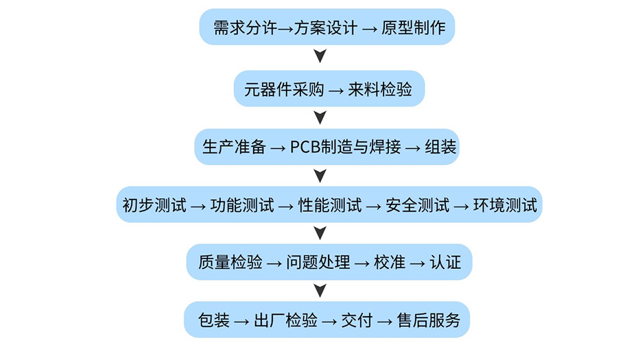 鼎源電氣充放電測試設(shè)備的出廠流程